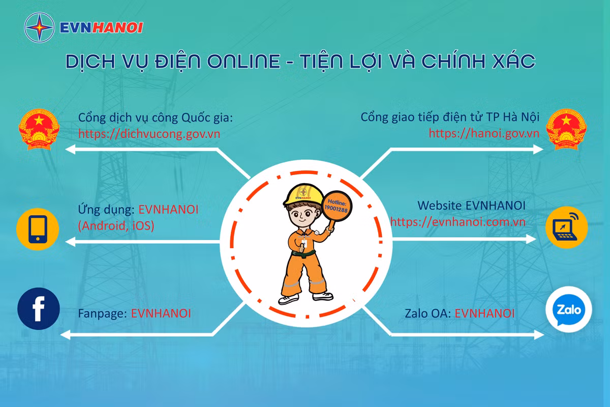 Tien loi nhu dich vu dien Online