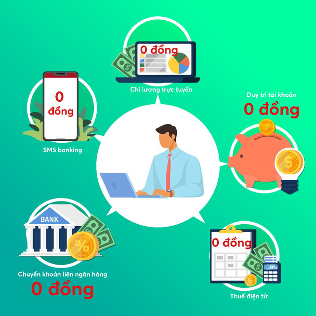 Ưu đãi “khủng” dành cho doanh nghiệp đăng ký tài khoản online tại VPBank ảnh 3
