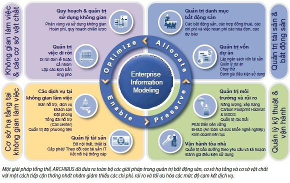 TNG Holdings Vietnam tien phong ung dung CNTT vao quan ly va kinh doanh bat dong san-Hinh-2