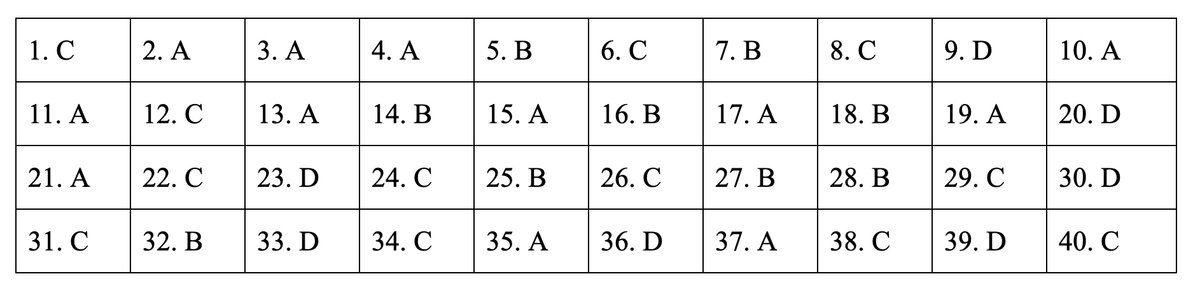 Dap an de thi mon Lich su ky thi THPT quoc gia 2019-Hinh-19