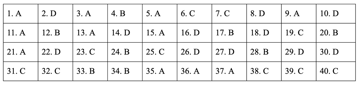 Dap an de thi mon Lich su ky thi THPT quoc gia 2019-Hinh-13