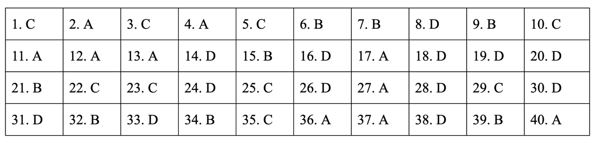 Dap an de thi mon Lich su ky thi THPT quoc gia 2019-Hinh-22