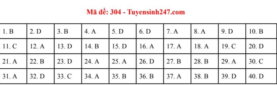 Dap an de thi mon Lich su ky thi THPT quoc gia 2019-Hinh-4