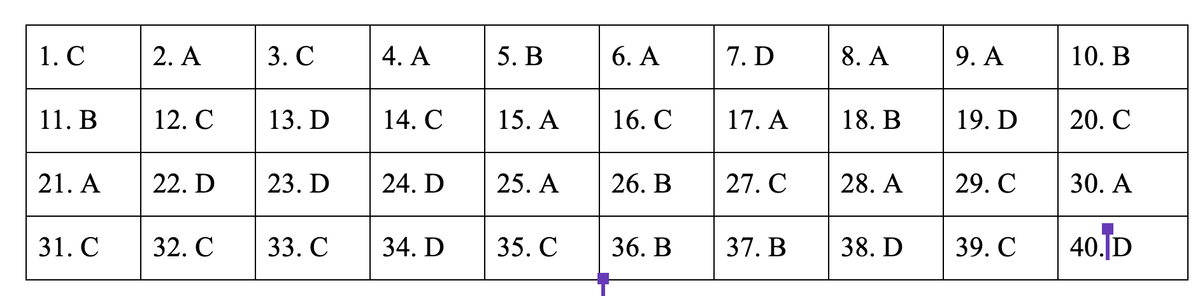 Dap an de thi mon Lich su ky thi THPT quoc gia 2019-Hinh-5