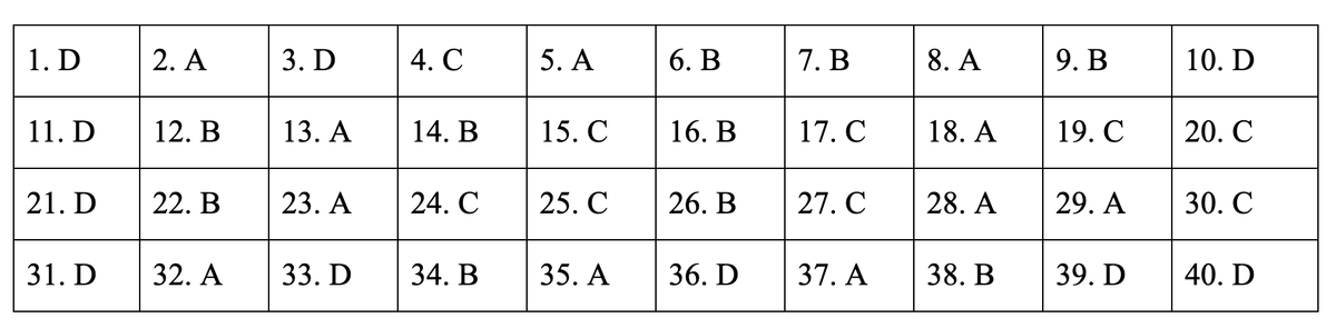 Dap an de thi mon Lich su ky thi THPT quoc gia 2019-Hinh-14