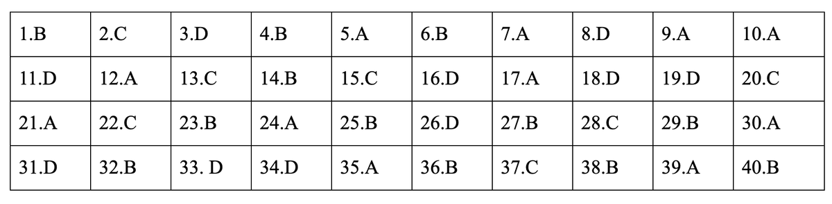 Dap an de thi mon Lich su ky thi THPT quoc gia 2019-Hinh-12