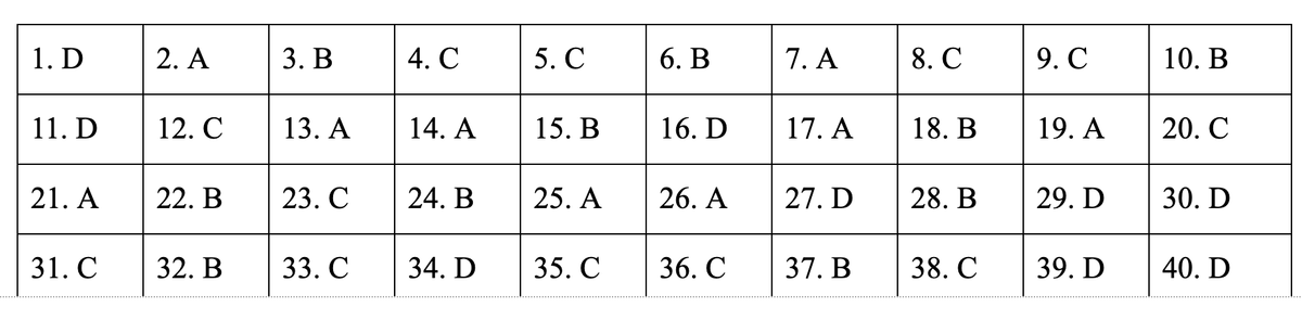 Dap an de thi mon Lich su ky thi THPT quoc gia 2019-Hinh-23