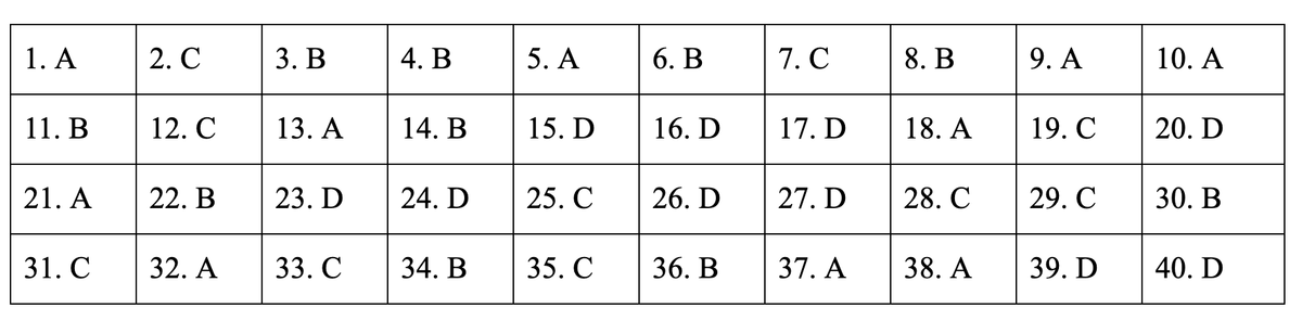 Dap an de thi mon Lich su ky thi THPT quoc gia 2019-Hinh-18