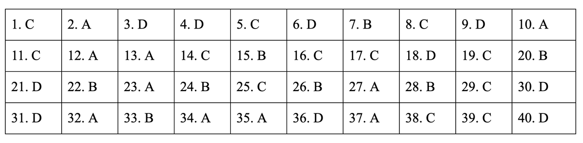 Dap an de thi mon Lich su ky thi THPT quoc gia 2019-Hinh-17