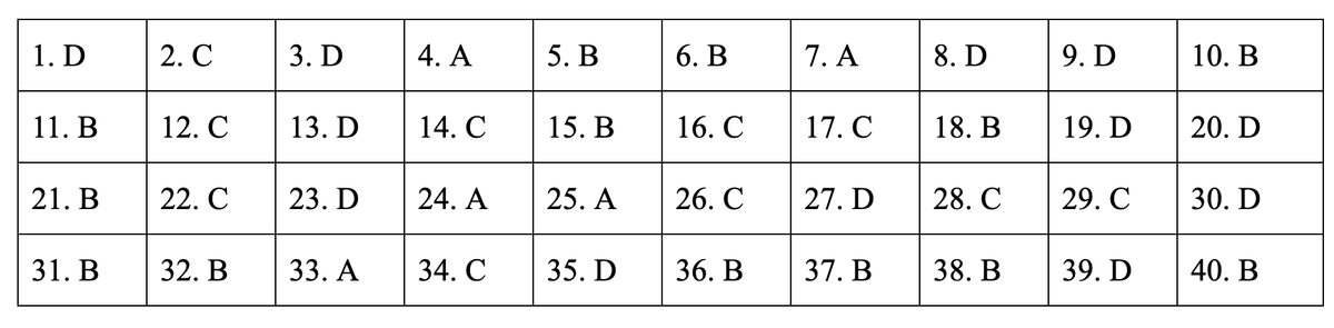 Dap an de thi mon Lich su ky thi THPT quoc gia 2019-Hinh-3