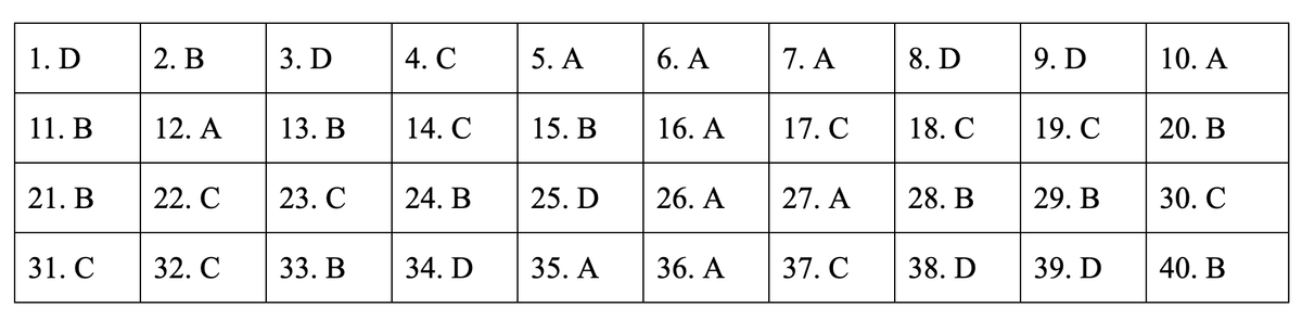 Dap an de thi mon Lich su ky thi THPT quoc gia 2019-Hinh-11