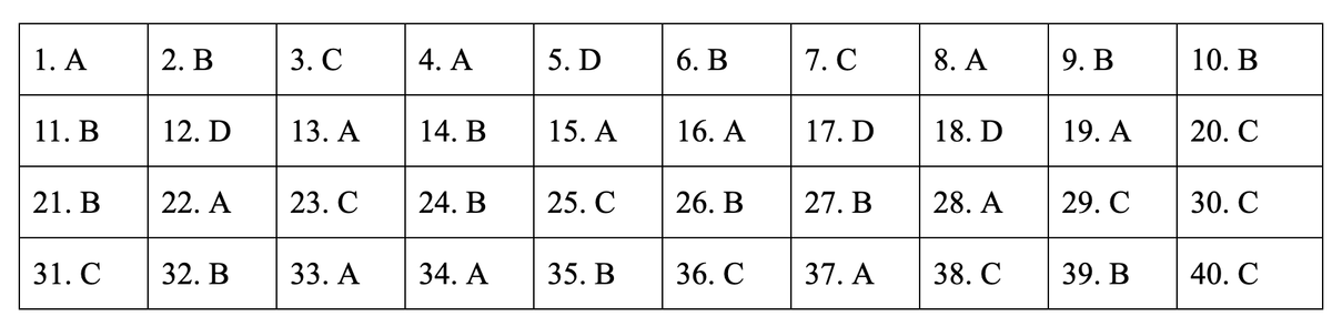 Dap an de thi mon Lich su ky thi THPT quoc gia 2019-Hinh-2
