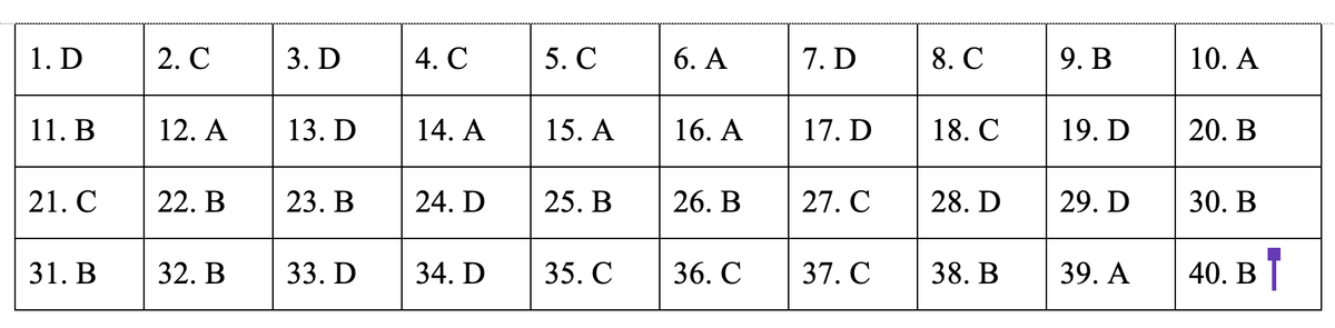 Dap an de thi mon Lich su ky thi THPT quoc gia 2019-Hinh-8