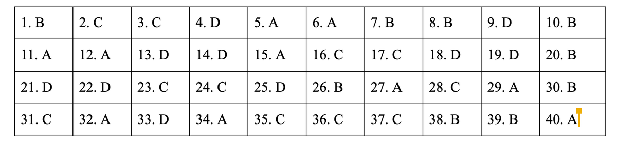 Dap an de thi mon Lich su ky thi THPT quoc gia 2019-Hinh-24