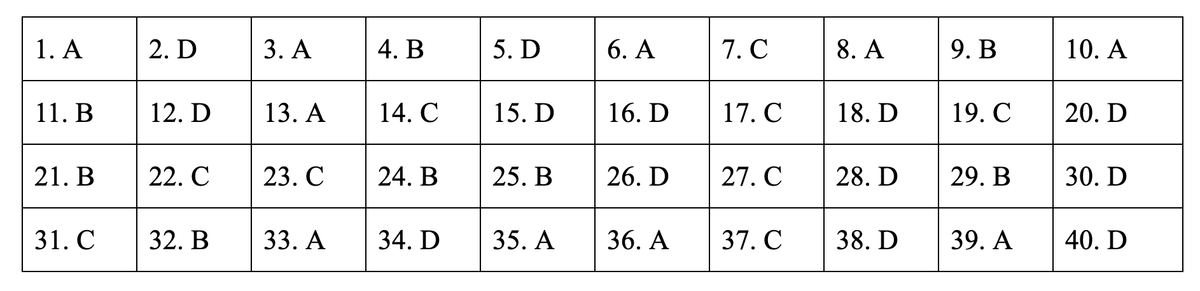 Dap an de thi mon Lich su ky thi THPT quoc gia 2019-Hinh-9