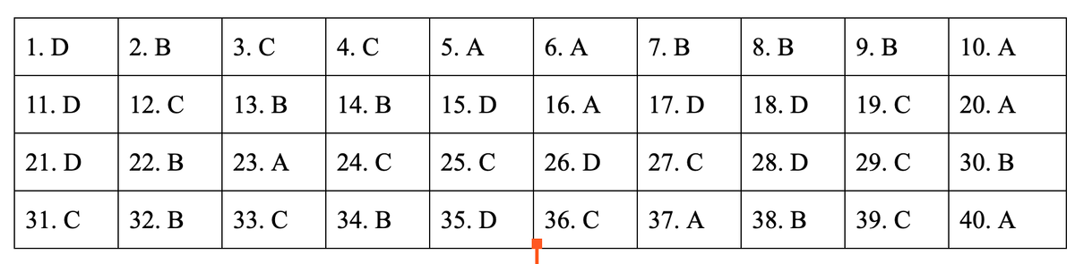 Dap an de thi mon Lich su ky thi THPT quoc gia 2019-Hinh-7