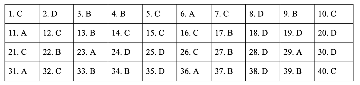Dap an de thi mon Lich su ky thi THPT quoc gia 2019-Hinh-15