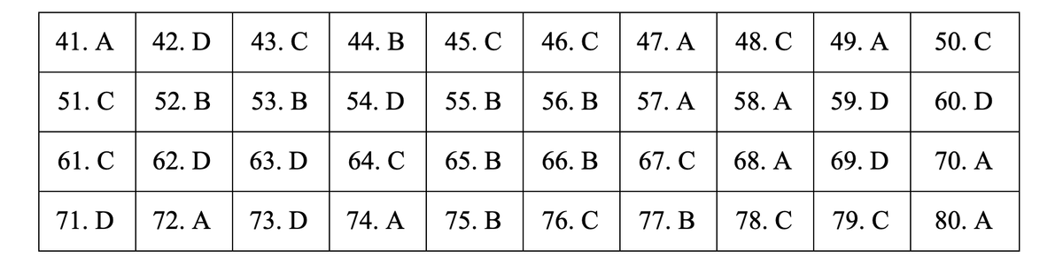 Đáp án môn Địa lý THPT 2019 - mã đề 307.