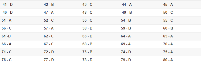 Đáp án môn Địa lý THPT 2019 - mã đề 315.