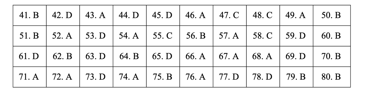 Đáp án môn Địa lý THPT 2019 - mã đề 316.