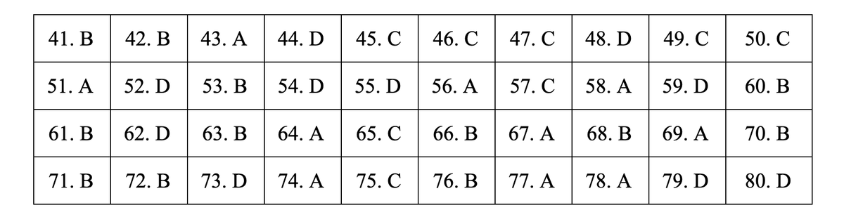 Đáp án môn Địa lý THPT 2019 - mã đề 310.