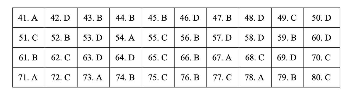 Đáp án môn Địa lý THPT 2019 - mã đề 312.