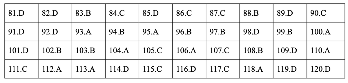 Dap an mon Giao duc cong dan ky thi THPT quoc gia 2019-Hinh-23