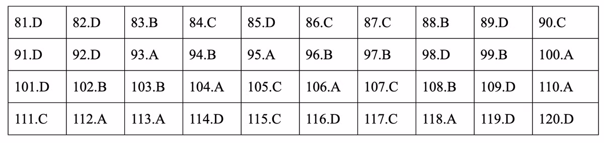 Dap an mon Giao duc cong dan ky thi THPT quoc gia 2019-Hinh-23