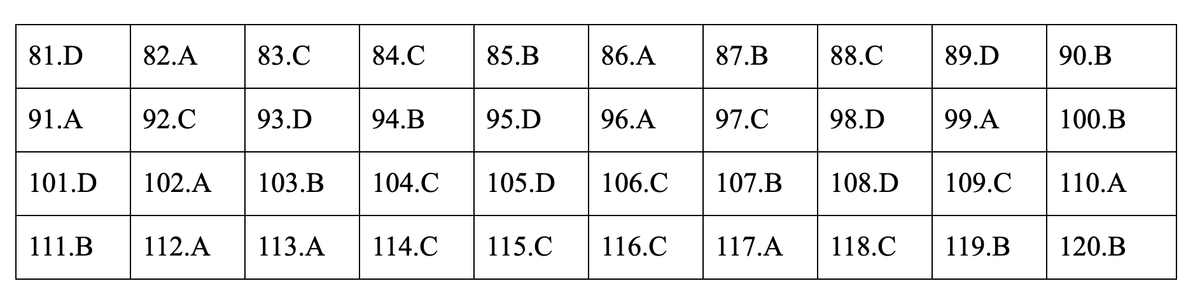 Dap an mon Giao duc cong dan ky thi THPT quoc gia 2019-Hinh-13