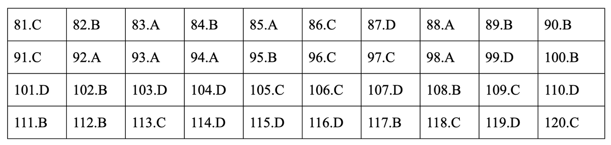 Dap an mon Giao duc cong dan ky thi THPT quoc gia 2019-Hinh-7
