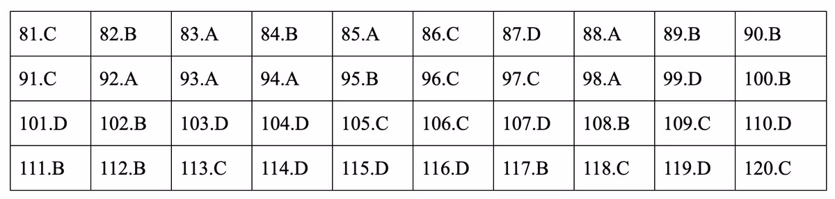 Dap an mon Giao duc cong dan ky thi THPT quoc gia 2019-Hinh-7