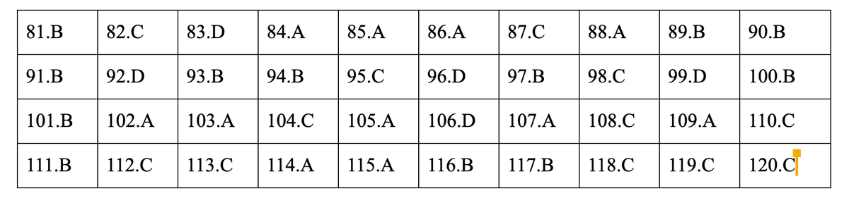 Dap an mon Giao duc cong dan ky thi THPT quoc gia 2019-Hinh-12