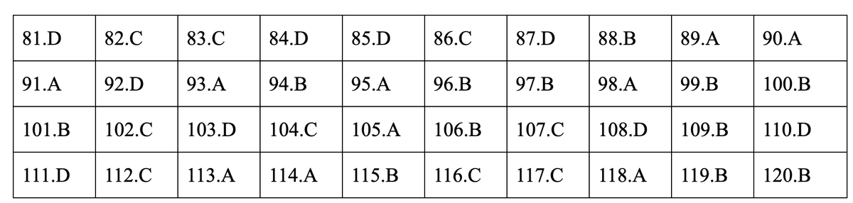 Dap an mon Giao duc cong dan ky thi THPT quoc gia 2019-Hinh-24