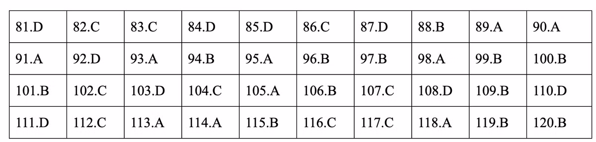 Dap an mon Giao duc cong dan ky thi THPT quoc gia 2019-Hinh-24