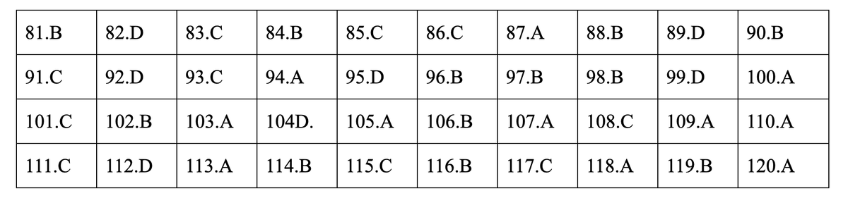 Dap an mon Giao duc cong dan ky thi THPT quoc gia 2019-Hinh-4