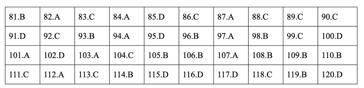 Dap an mon Giao duc cong dan ky thi THPT quoc gia 2019-Hinh-17