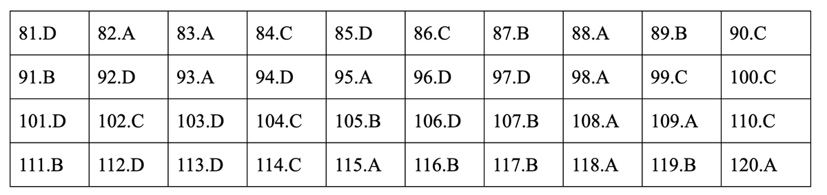 Dap an mon Giao duc cong dan ky thi THPT quoc gia 2019-Hinh-16