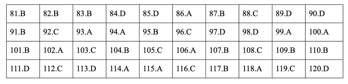 Dap an mon Giao duc cong dan ky thi THPT quoc gia 2019-Hinh-20