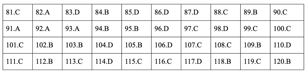 Dap an mon Giao duc cong dan ky thi THPT quoc gia 2019-Hinh-18