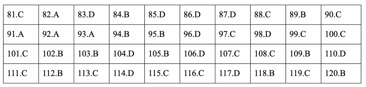 Dap an mon Giao duc cong dan ky thi THPT quoc gia 2019-Hinh-18