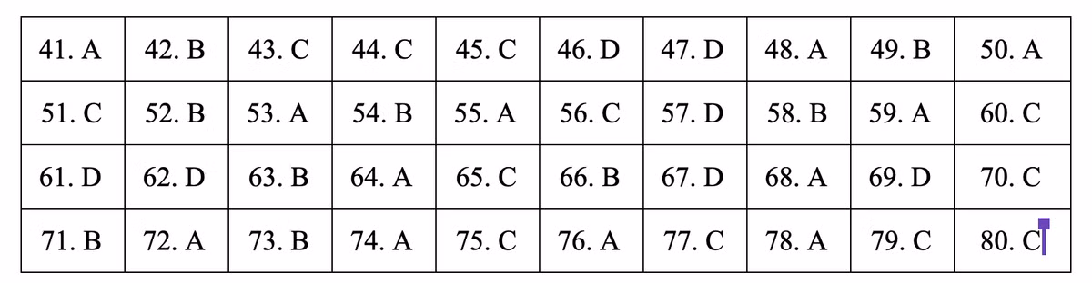 Dap an mon Giao duc cong dan ky thi THPT quoc gia 2019