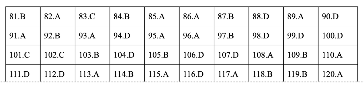 Dap an mon Giao duc cong dan ky thi THPT quoc gia 2019-Hinh-19