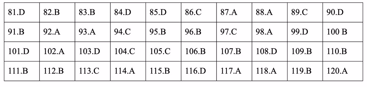 Dap an mon Giao duc cong dan ky thi THPT quoc gia 2019-Hinh-2