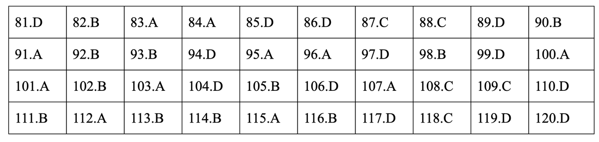 Dap an mon Giao duc cong dan ky thi THPT quoc gia 2019-Hinh-8