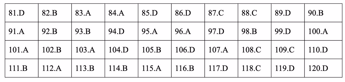 Dap an mon Giao duc cong dan ky thi THPT quoc gia 2019-Hinh-8