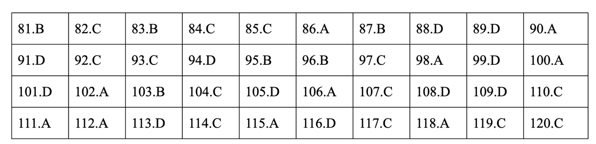 Dap an mon Giao duc cong dan ky thi THPT quoc gia 2019-Hinh-9