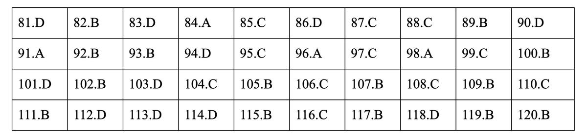 Dap an mon Giao duc cong dan ky thi THPT quoc gia 2019-Hinh-6