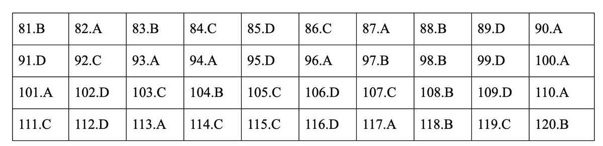 Dap an mon Giao duc cong dan ky thi THPT quoc gia 2019-Hinh-14