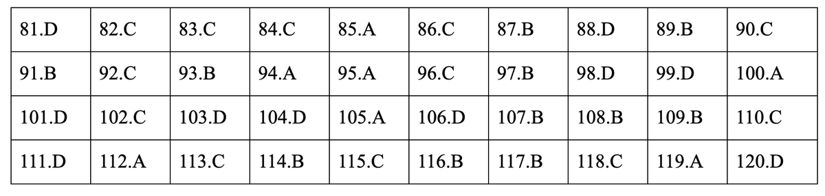Dap an mon Giao duc cong dan ky thi THPT quoc gia 2019-Hinh-10