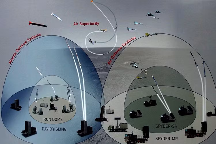 Về khả năng chiến đấu hệ thống tên lửa phòng không Spyder có khả năng tác chiến trong mọi điều kiện thời tiết, bất kể ngày hay đêm, tiêu diệt nhanh, gọn các loại mục tiêu bay như máy bay tiêm kích, trực thăng, máy bay không người lái, tên lửa hành trình và các loại bom, đạn có điều khiển khác được phóng từ xa trong môi trường chế áp điện tử mạnh. Nó là sự bổ sung phù hợp cho các tổ hợp tên lửa phòng không tầm xa S-300 mà Việt Nam đang sử dụng. Nguồn ảnh: YouTube.
